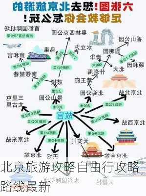 北京旅游攻略自由行攻略路线最新