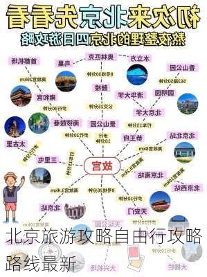 北京旅游攻略自由行攻略路线最新