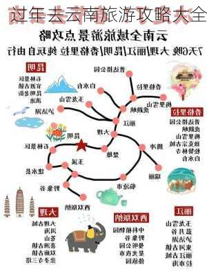 过年去云南旅游攻略大全