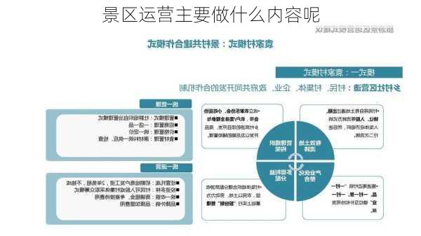 景区运营主要做什么内容呢