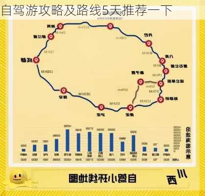 自驾游攻略及路线5天推荐一下