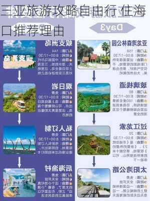 三亚旅游攻略自由行 住海口推荐理由