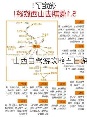 山西自驾游攻略五日游