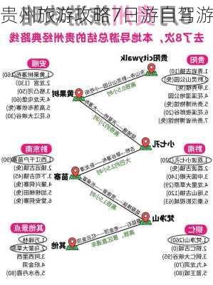 贵州旅游攻略7日游自驾游