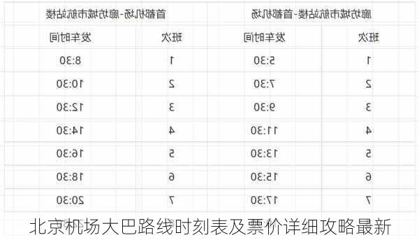 北京机场大巴路线时刻表及票价详细攻略最新