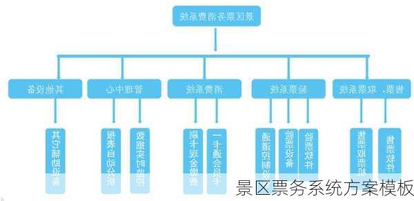 景区票务系统方案模板