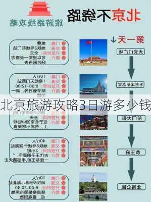 北京旅游攻略3日游多少钱