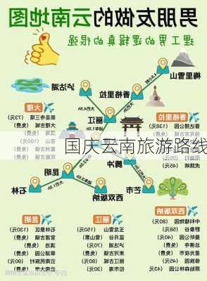 国庆云南旅游路线