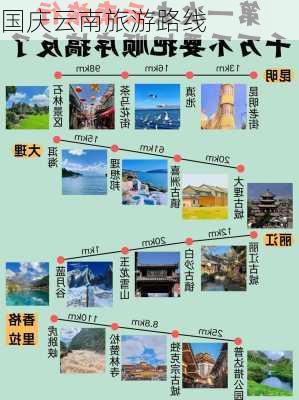 国庆云南旅游路线