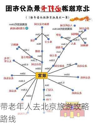 带老年人去北京旅游攻略路线