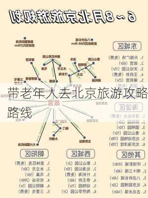 带老年人去北京旅游攻略路线