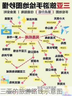 三亚的旅游路线示意图