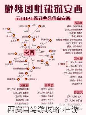 西安自驾游攻略5日游