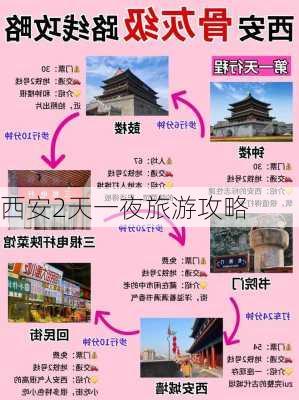 西安2天一夜旅游攻略