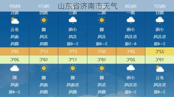 山东省济南市天气