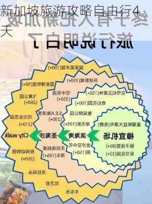 新加坡旅游攻略自由行4天