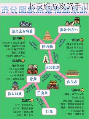 北京旅游攻略手册