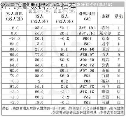 游记攻略数据分析推荐