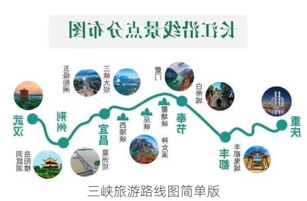 三峡旅游路线图简单版