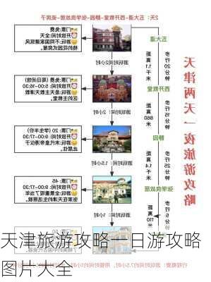 天津旅游攻略一日游攻略图片大全