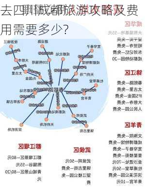 去四川成都旅游攻略及费用需要多少?