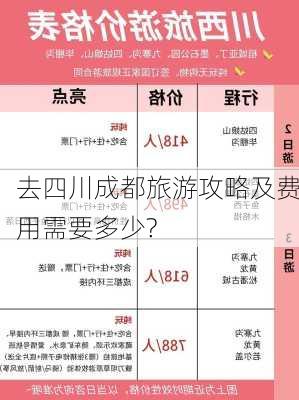 去四川成都旅游攻略及费用需要多少?