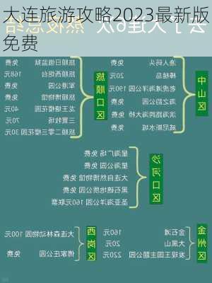 大连旅游攻略2023最新版免费