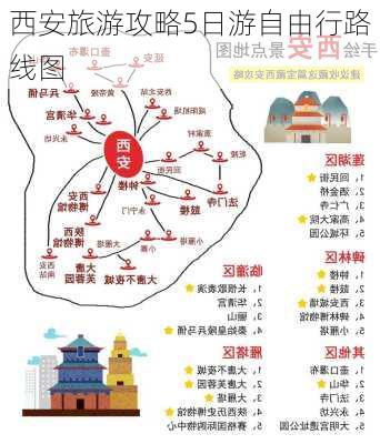 西安旅游攻略5日游自由行路线图