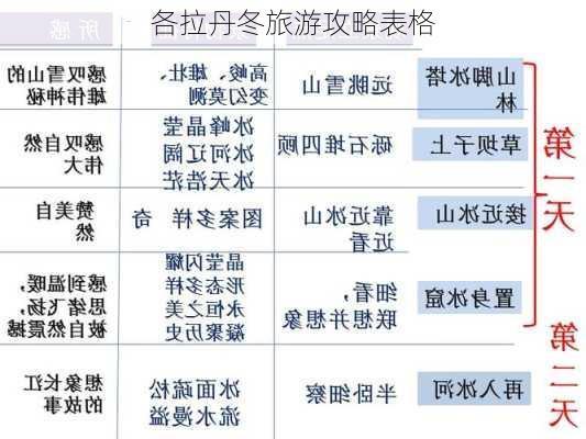 各拉丹冬旅游攻略表格