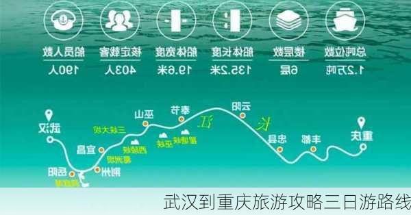 武汉到重庆旅游攻略三日游路线