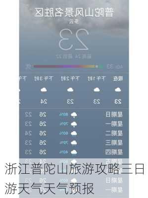 浙江普陀山旅游攻略三日游天气天气预报