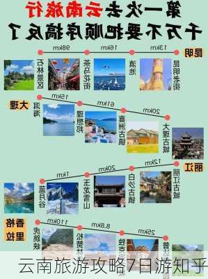 云南旅游攻略7日游知乎