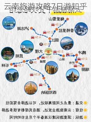 云南旅游攻略7日游知乎