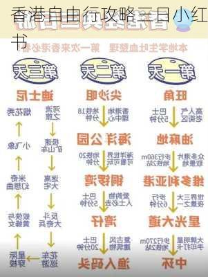 香港自由行攻略三日小红书