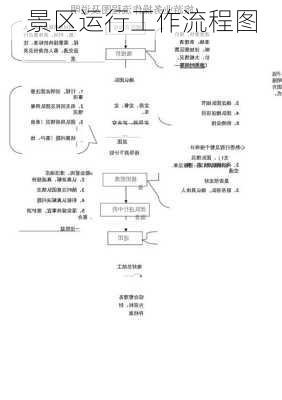 景区运行工作流程图