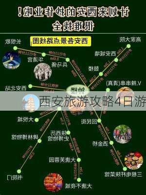 西安旅游攻略4日游