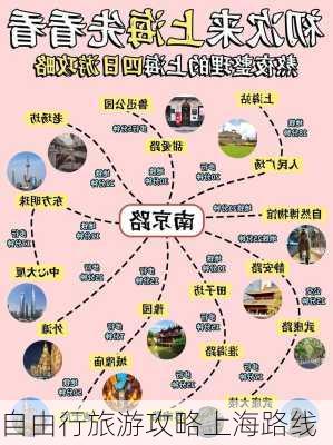 自由行旅游攻略上海路线