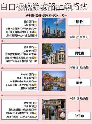 自由行旅游攻略上海路线