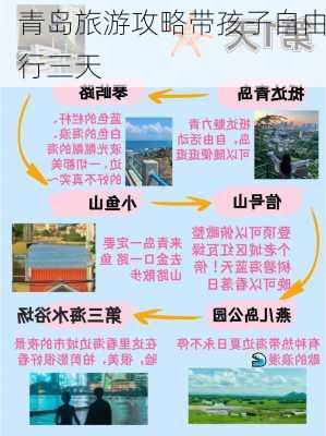 青岛旅游攻略带孩子自由行三天