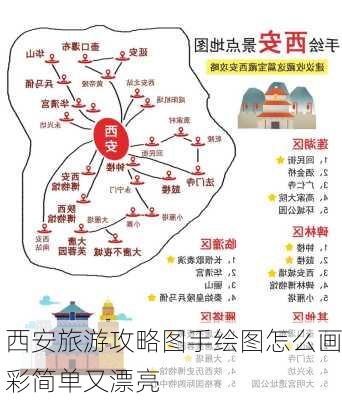 西安旅游攻略图手绘图怎么画彩简单又漂亮