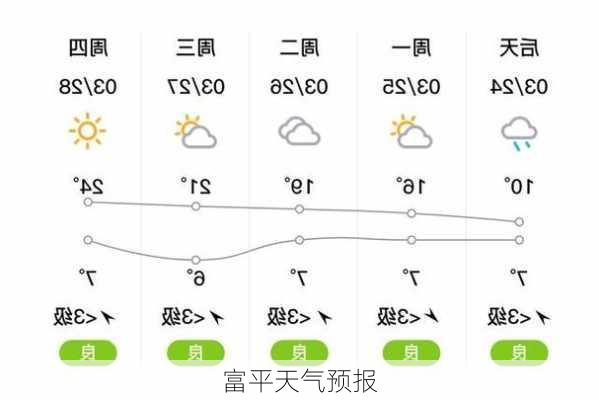 富平天气预报