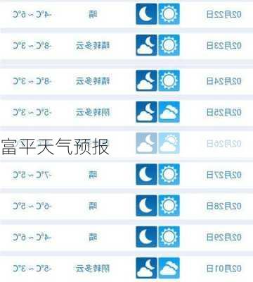 富平天气预报