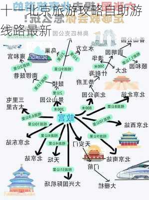 十一北京旅游攻略自助游线路最新