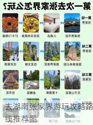 去湖南张家界游玩攻略路线推荐图