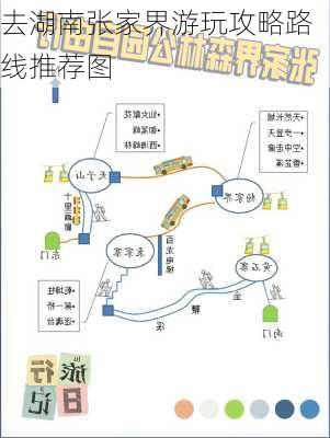 去湖南张家界游玩攻略路线推荐图