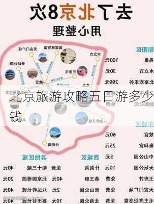 北京旅游攻略五日游多少钱