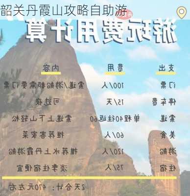 韶关丹霞山攻略自助游