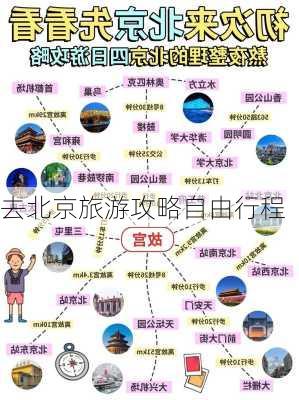 去北京旅游攻略自由行程