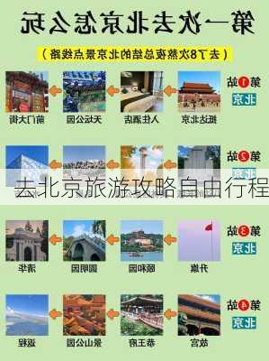 去北京旅游攻略自由行程