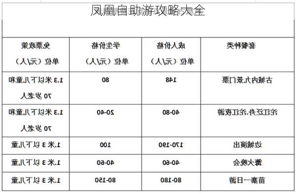 凤凰自助游攻略大全